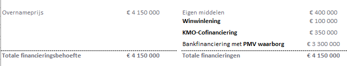 overnamefinanciering-berekening-pmv