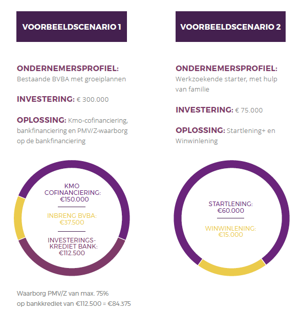 pmvz_voorbeeldscenarios